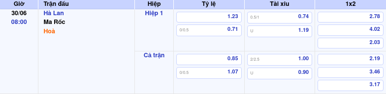 Thông tin bảng tỷ lệ kèo bóng đá Hà Lan vs Ma Rốc