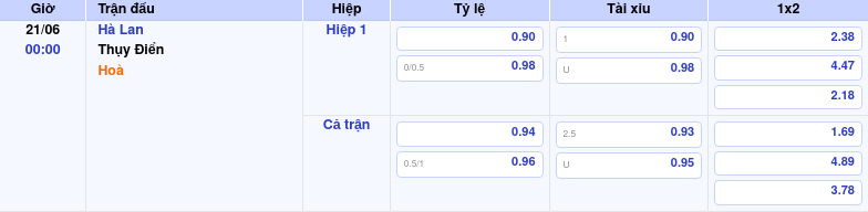Thông tin bảng tỷ lệ kèo bóng đá Hà Lan vs Thụy Điển