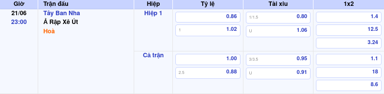 Thông tin bảng tỷ lệ kèo bóng đá Tây Ban Nha vs Ả Rập Xê Út